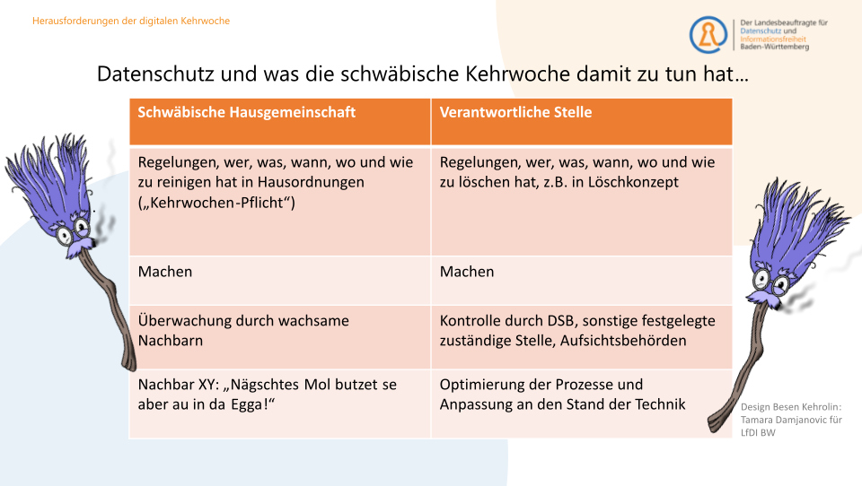 Vorschau der verlinkten Vergleichstabelle mit dem Titel "Datenschutz und was die schwäbische Kehrwoche damit zu tun hat".